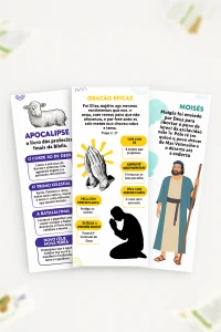 Mapas Mentais da Bíblia - Conexões entre livros e personagens bíblicos